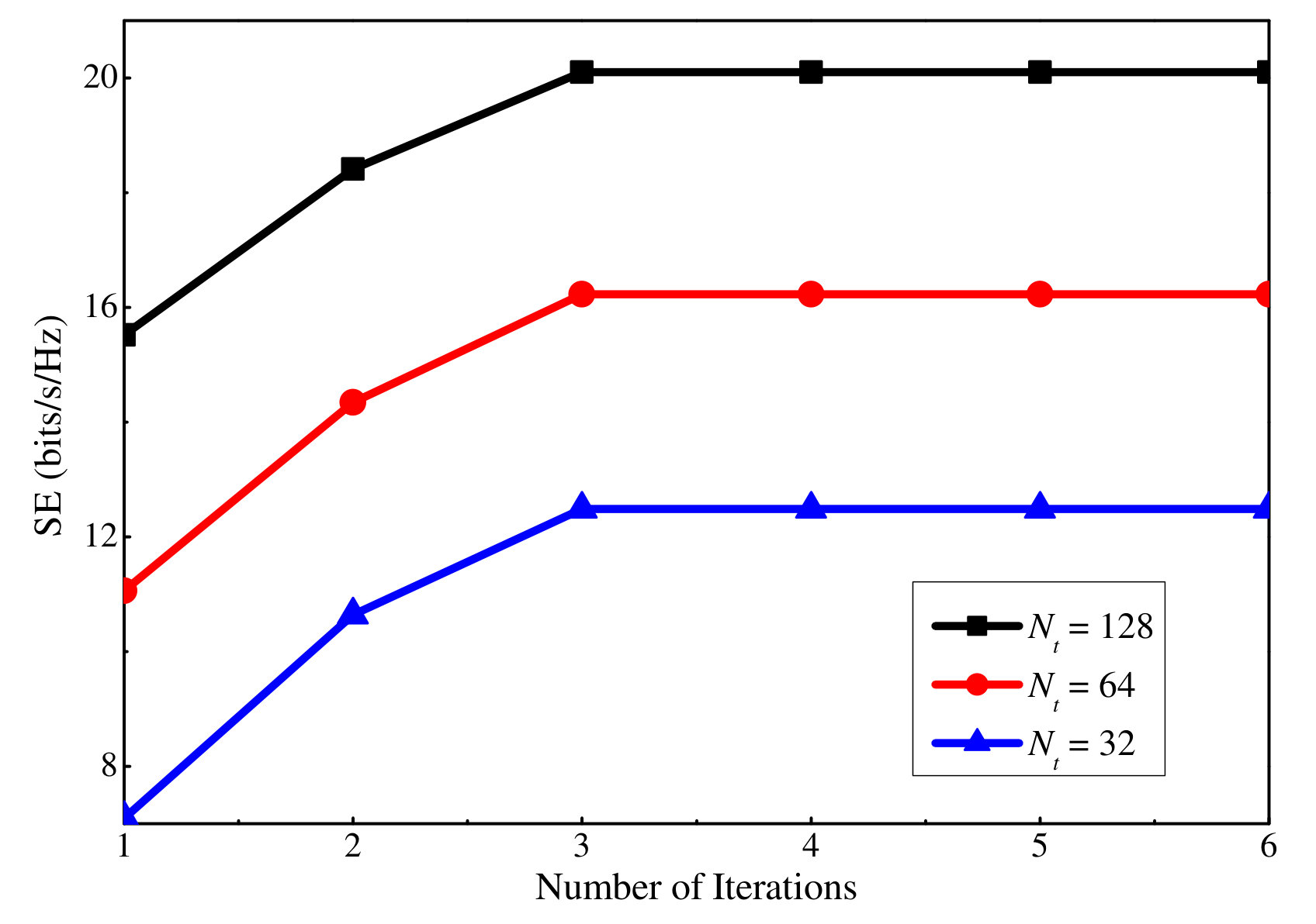 Figure 21